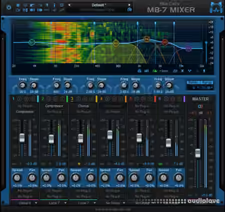Blue Cat Audio Blue Cats MB-7 Mixer v3.60 [WiN, MacOSX]