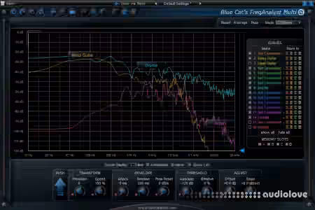 Blue Cat Freq Analyst Multi v2.3 [MacOSX]