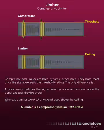 Fviimusic The Mastering Guide
