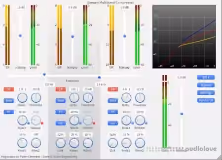 Sonoris Multiband Compressor v1.2.0.0  / v1.0.0.0 FIXED [WiN, MacOSX]